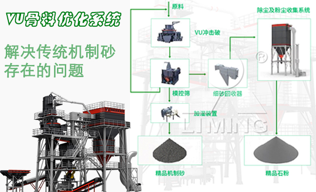 塔樓式制砂設(shè)備哪里有？時(shí)產(chǎn) 100 噸報(bào)價(jià)多少？ 